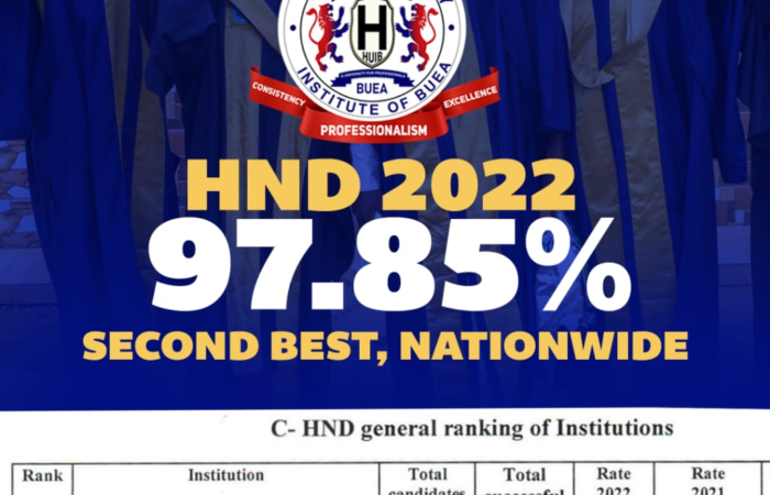 2022 HND Examinations: HUIB Scores 97.85%, Ranked Second Best with 7 Best Students Nationwide